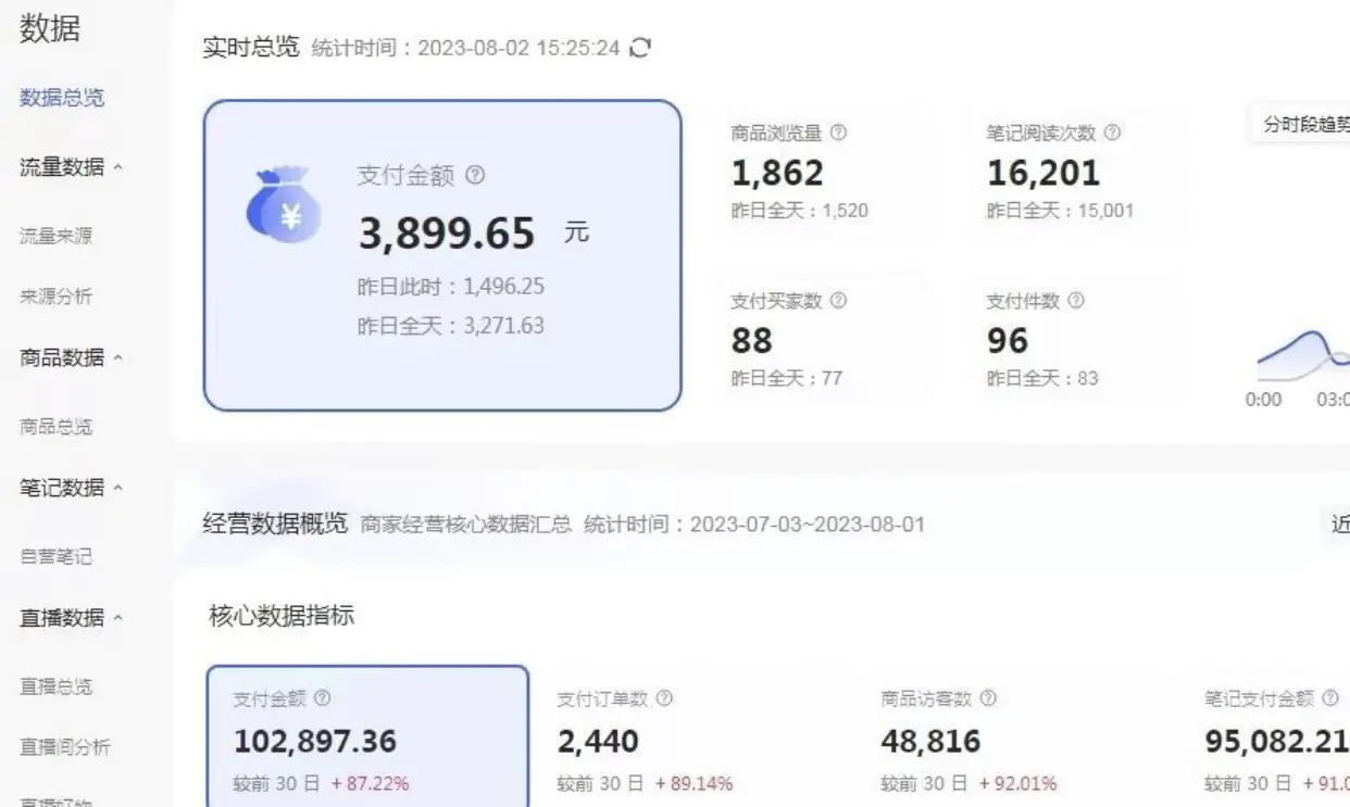 图片[2]-外面收费4988的小红书无货源电商从0-1全流程，日入1000＋