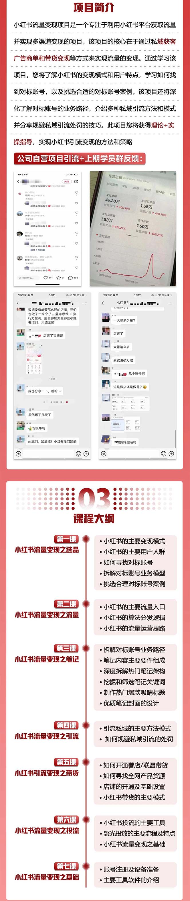 图片[2]-小红书流量·变现陪跑营（第8期）：私域获客广告商单和带货变现 月入10w+