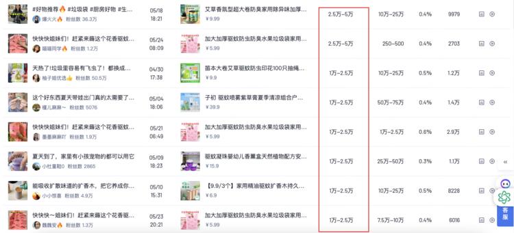 夏天围绕驱蚊，也很多品销量均在1万+….-航海圈
