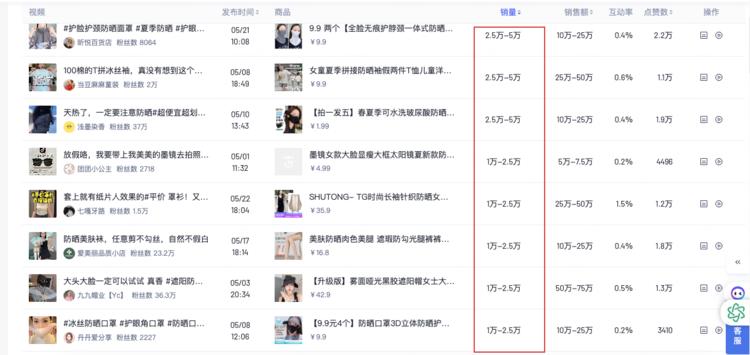 夏天到了，围绕防晒品，防晒眼镜，袖….-搞钱风向标论坛-航海社群内容-航海圈