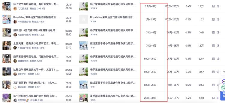 夏天平价手持电风扇，近30天销量25….-航海圈