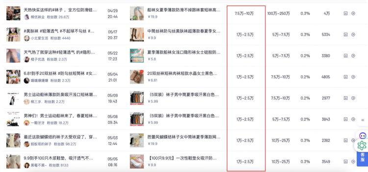 夏天到了，围绕丝袜单品，销量也非常可….-搞钱风向标论坛-航海社群内容-航海圈