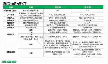 上海房地产重磅政策….-航海圈