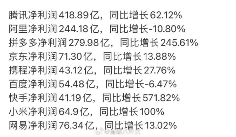 中国顶级公司的利润都是不错的，可是，….-航海圈