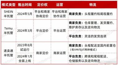 SHEIN获评美博会“年度最具商业价….-航海圈