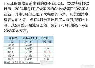 TikTok电商美区1～5月份的GM….-航海圈
