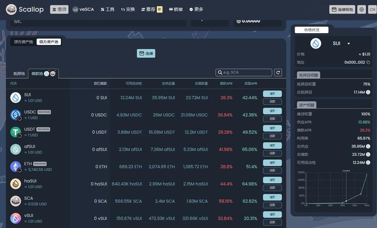 DeFi有的借贷奖励大于利息….-航海圈