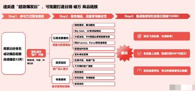 速卖通“超级爆发日”正式上线，已经….-航海圈