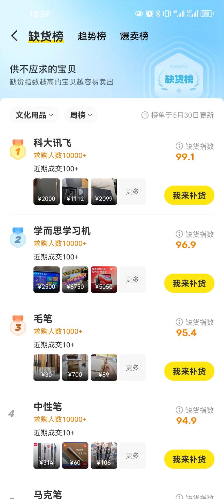 假期到了，咸鱼对学习机、毛笔的需求很….-航海圈