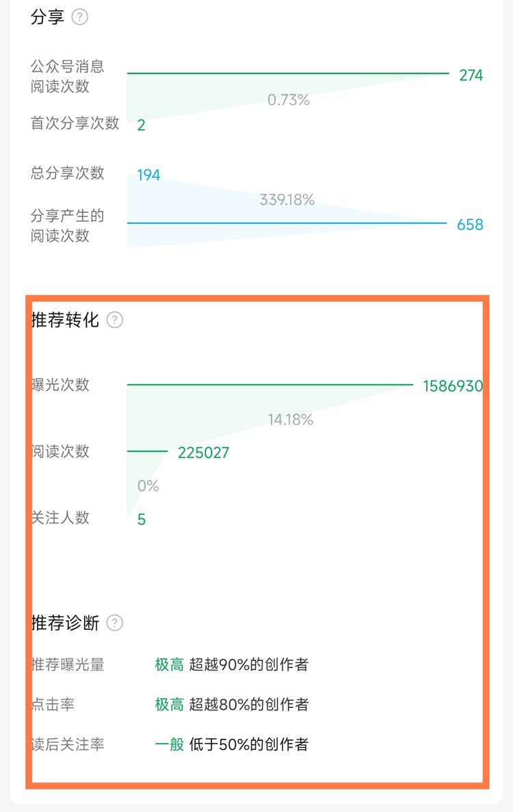 公众号爆文项目的福音写完文章不知….-搞钱风向标论坛-航海社群内容-航海圈
