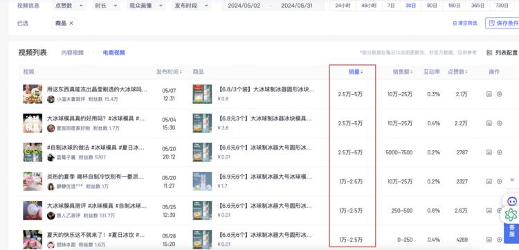 夏天到了圆形大号制冰模具，单品近30….-航海圈