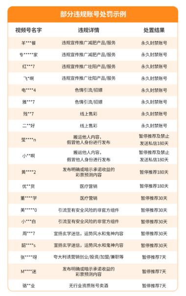 图片[2]-微信视频号对违规账号及内容的处理公示….-网创风向标论坛-网络创业-网创圈