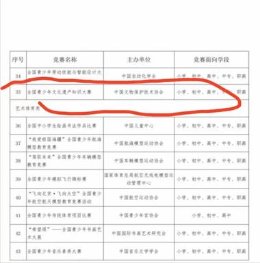 图片[5]-红领巾争章，赛事白名单。
抖音、小….-网创风向标论坛-网络创业-网创圈