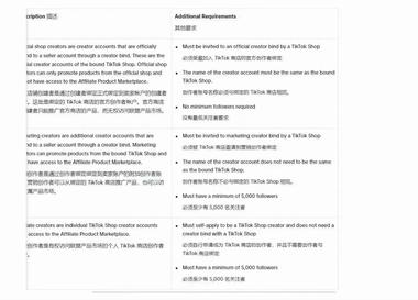 美区TikTok电商权限 又回到了5….-搞钱风向标论坛-航海社群内容-航海圈