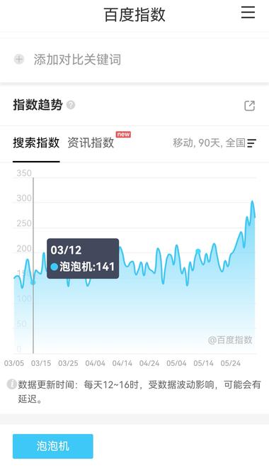 百度指数显示，泡泡机近30天（4月2….-搞钱风向标论坛-航海社群内容-航海圈
