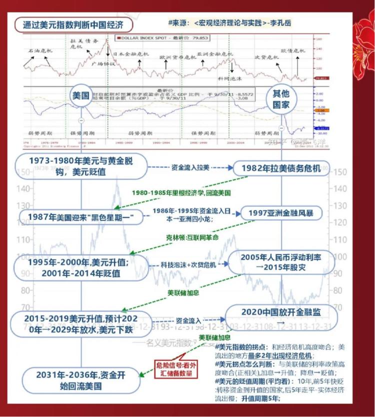 经济学家李孔岳教授通过对比分析亚洲经….-航海圈