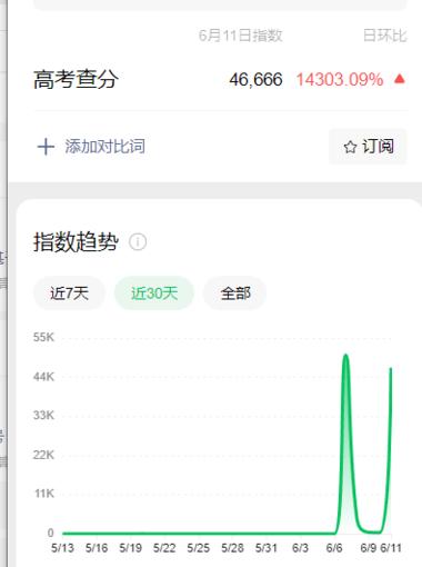 高考完，高考志愿，查分关键词非常火爆….-航海圈