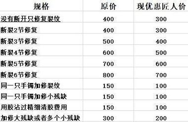 视频号发布玉器修复内容，人群很精准-航海圈