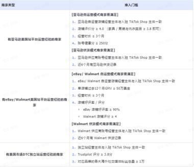 TikTok美国市场彻底放开入驻门槛….-航海圈