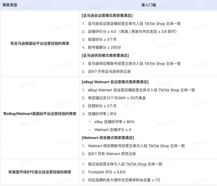 官方公众号已经官宣了，入驻美区tikto….-航海圈
