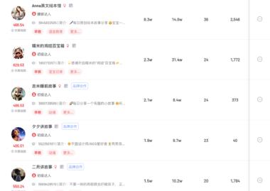 小红书发睡前故事视频制作简单，用….-航海圈