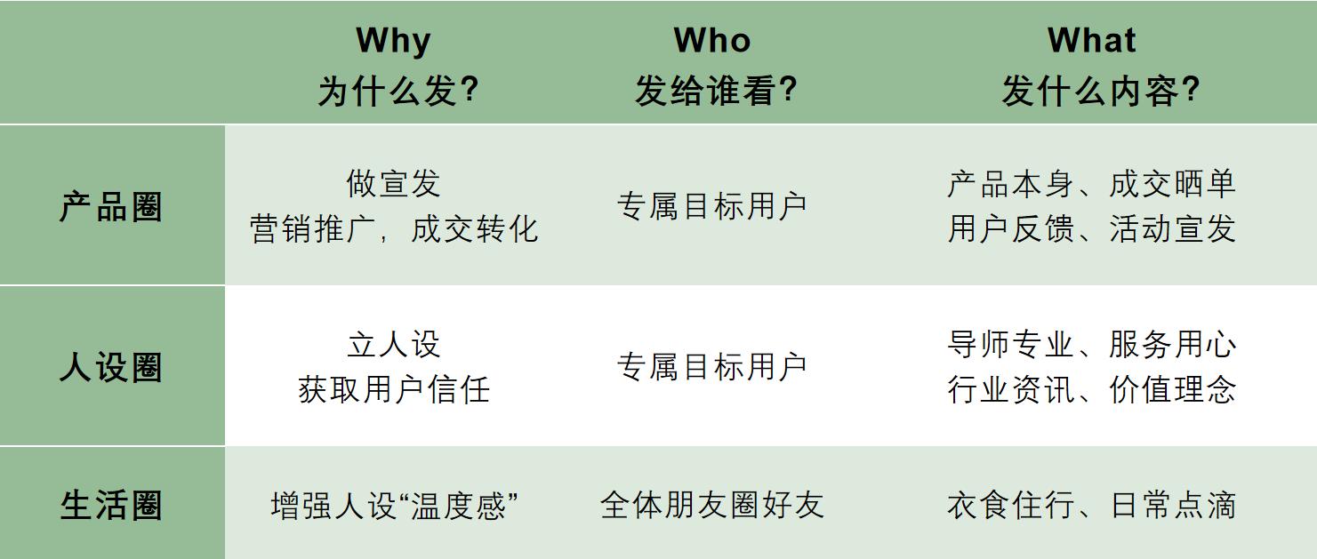 图片[11]-深耕私域10年，创收8位数，掌握5步3力，跑通私域闭环，业绩稳翻番！