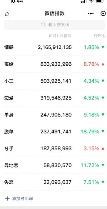 图片[2]-情感复合大师项目，一单200-1000，闷声发财的小生意，简单粗暴！