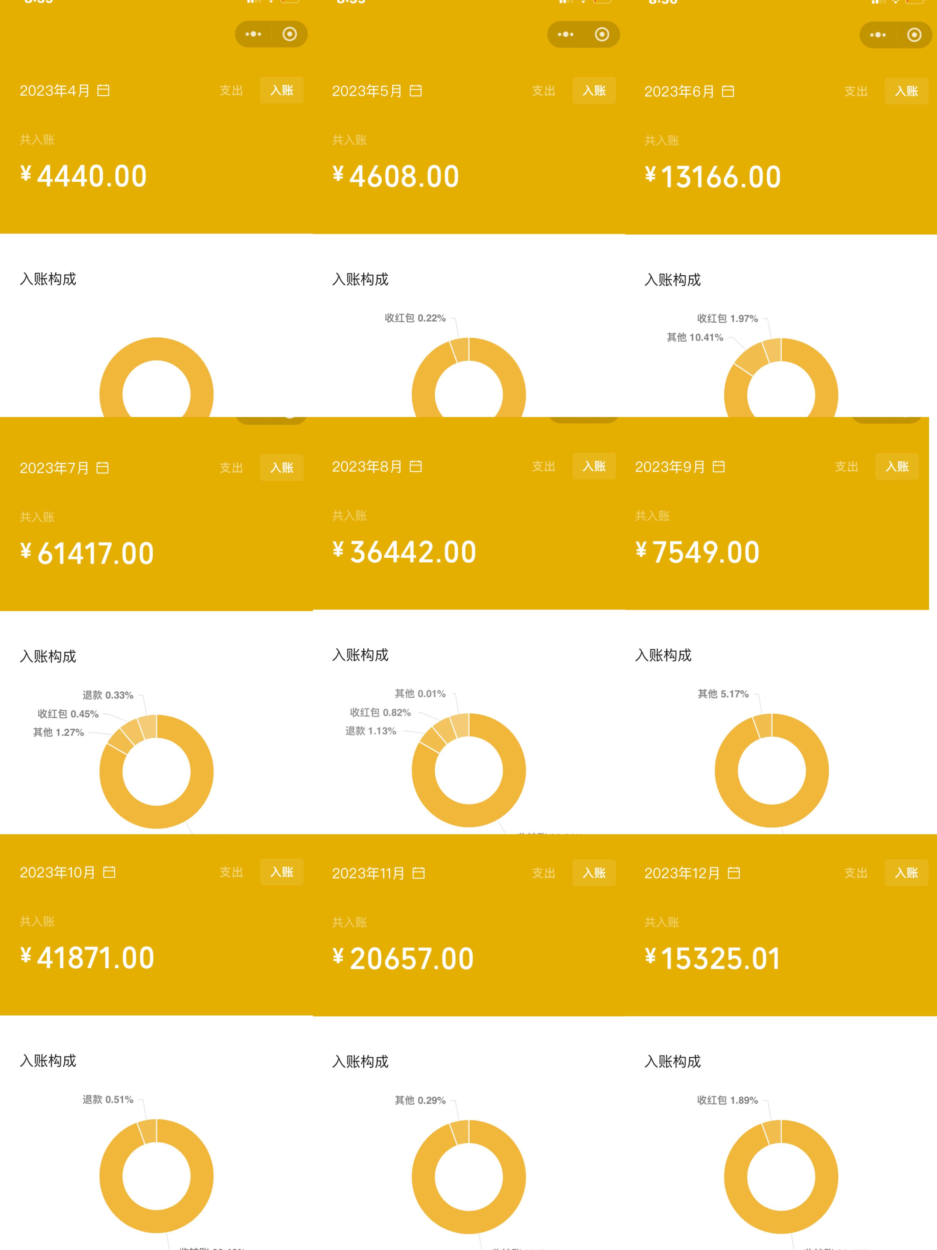 图片[3]-宠物活体项目，1年单号变现32w，6700字长文保姆级教程