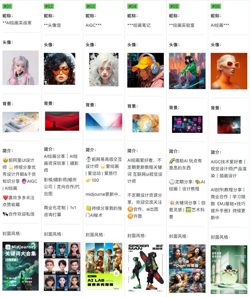 图片[42]-《AIGC变现！带领300+小白跑通赛博机车项目，完整复盘及保姆级实操手册分享！》