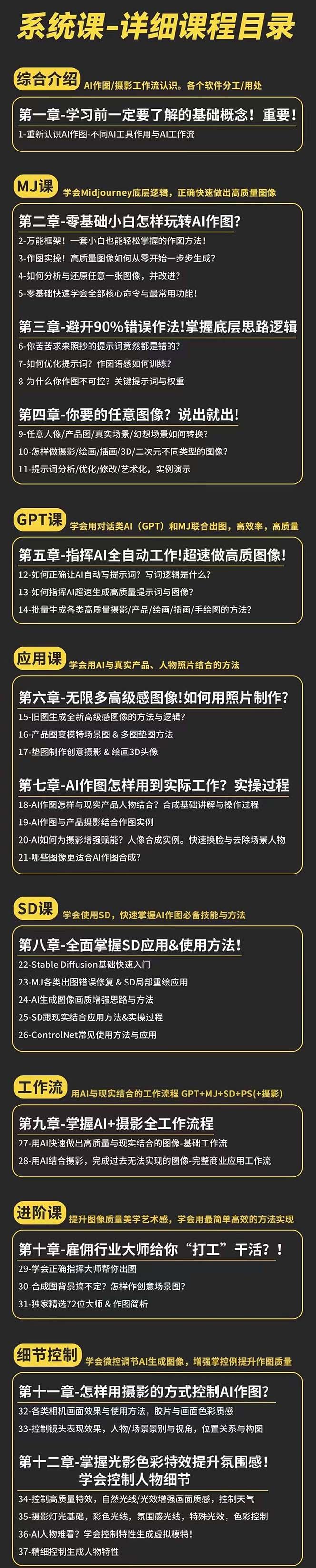 图片[2]-AI-作图全能实战班：0基础开始，ai创意/ai摄影/ai置景/ai后期 (55节+资料)