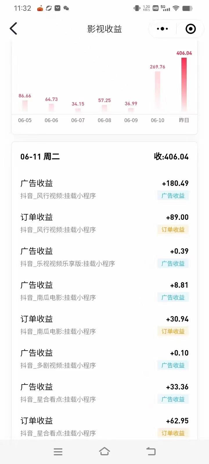 图片[3]-最新抖音视频搬运自动变现，日入500＋！每天两小时，有手就行