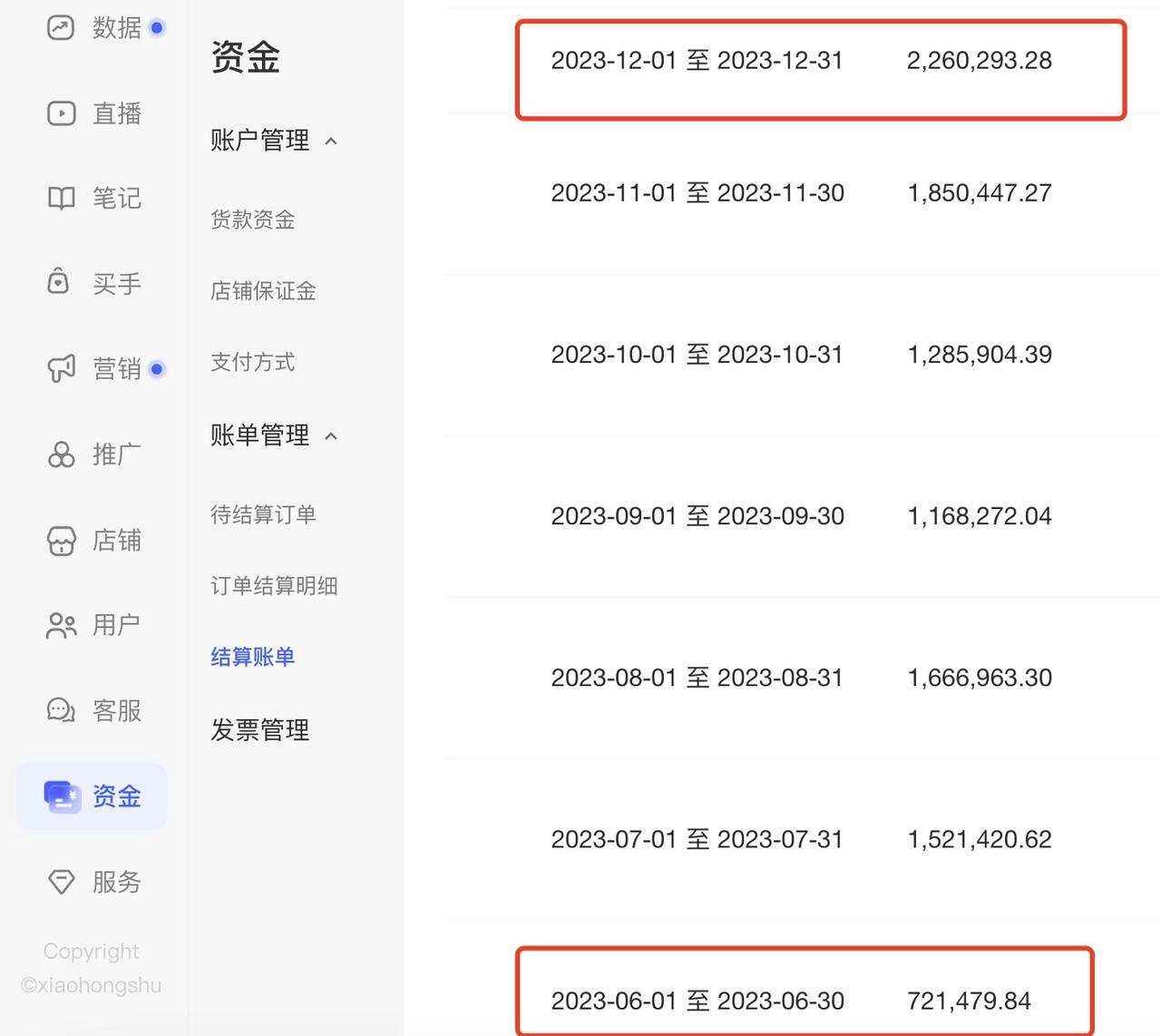 图片[2]-从0到100W利润的小红书带货宝典