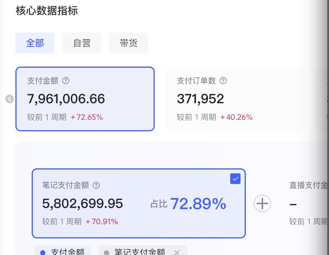 图片[3]-从0到100W利润的小红书带货宝典