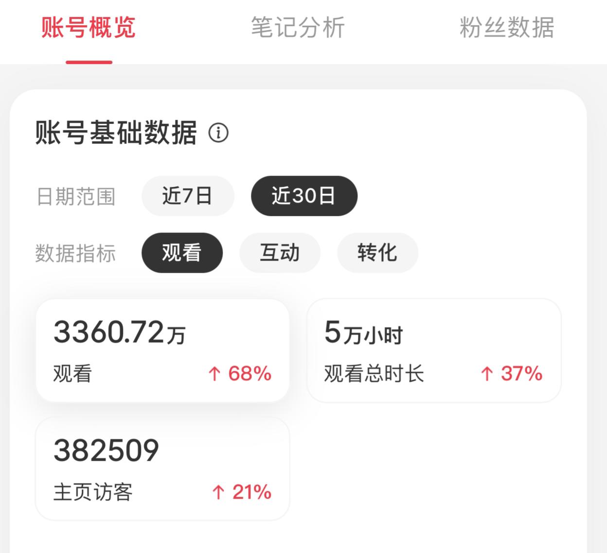 图片[7]-从0到100W利润的小红书带货宝典