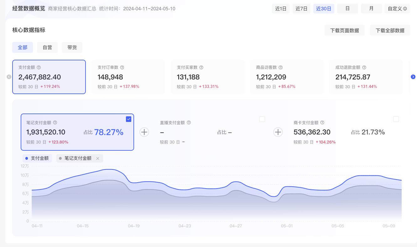 图片[11]-从0到100W利润的小红书带货宝典