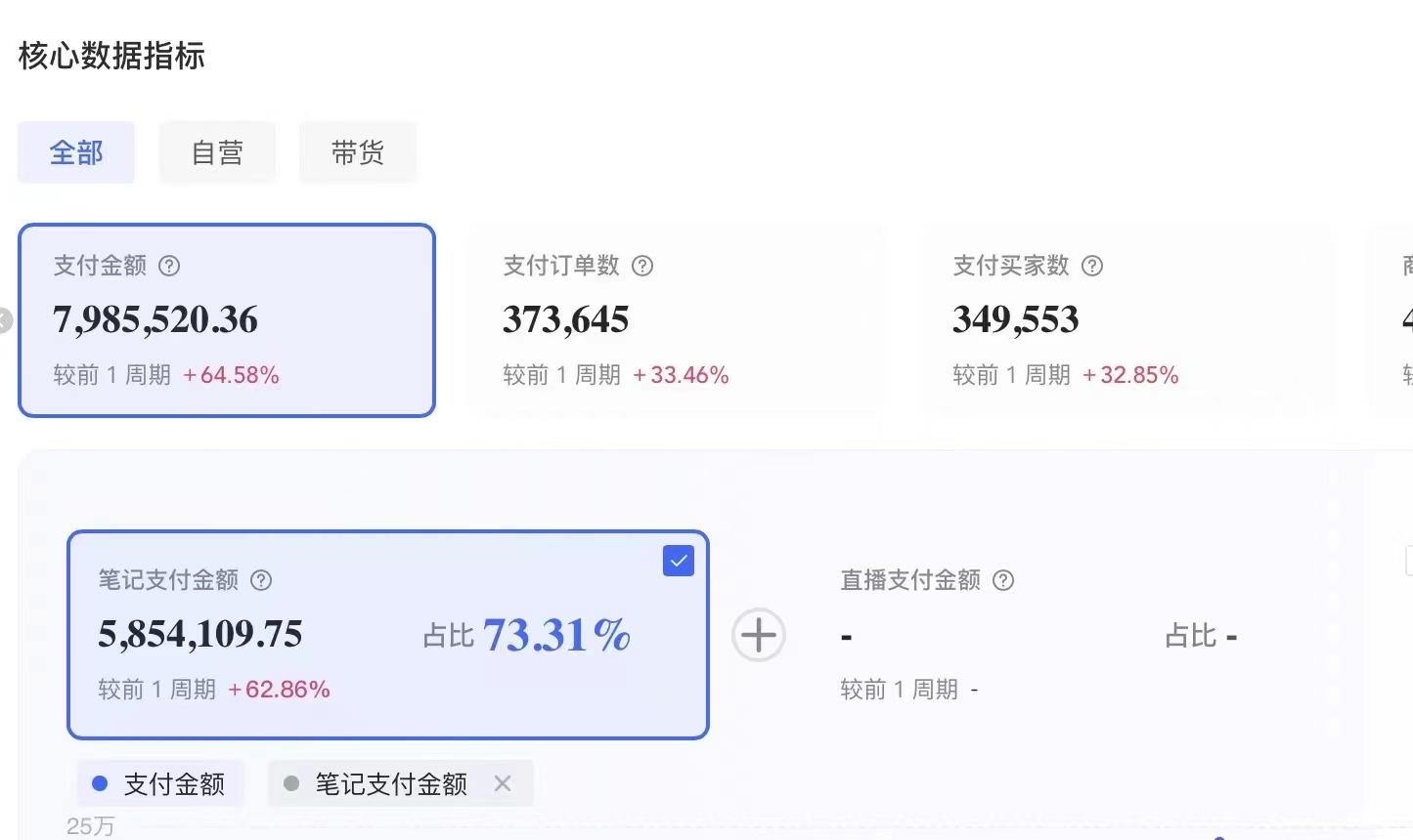 图片[12]-从0到100W利润的小红书带货宝典