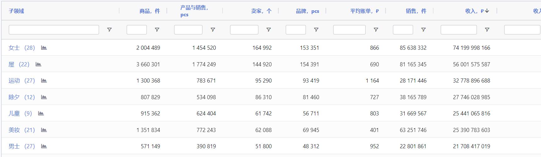 图片[11]-OZON 跨境电商