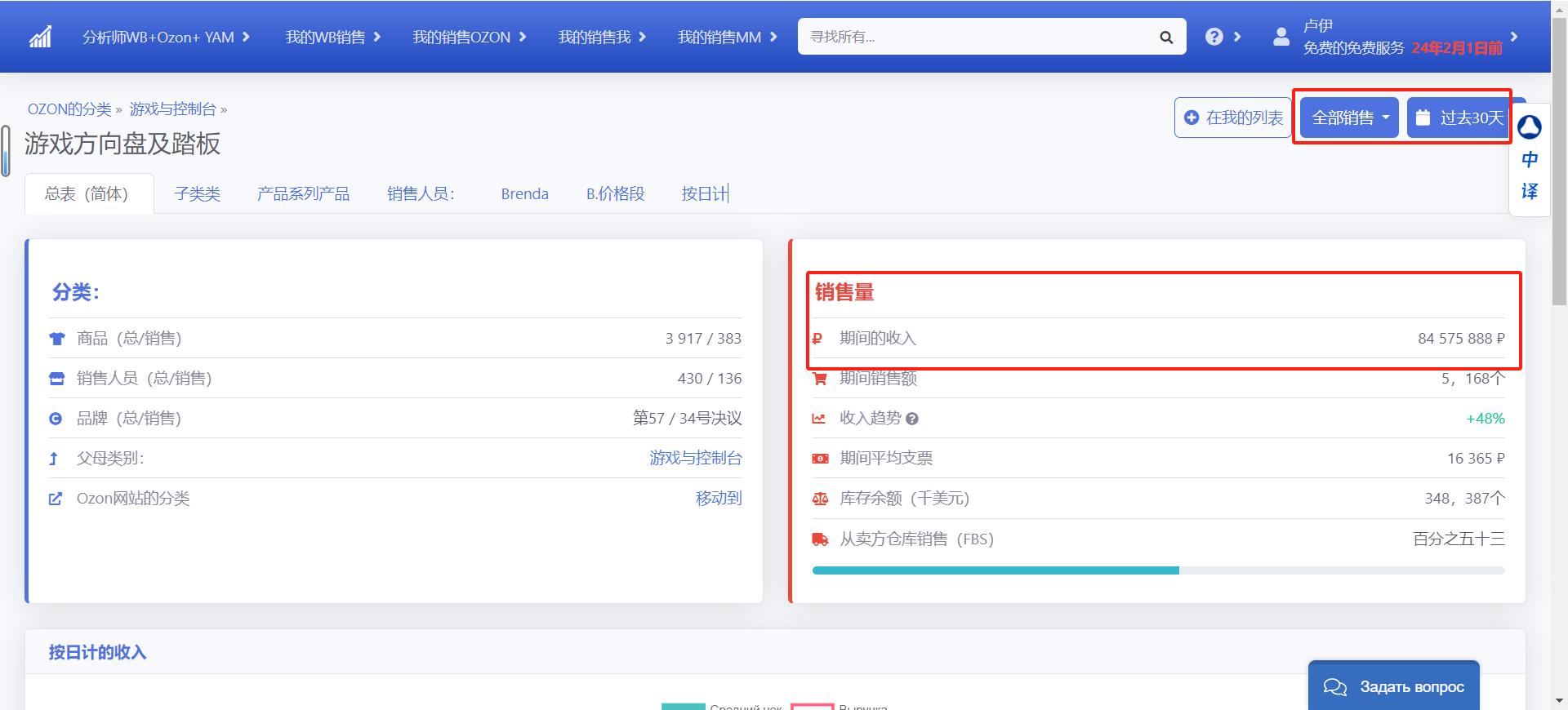 图片[12]-OZON 跨境电商