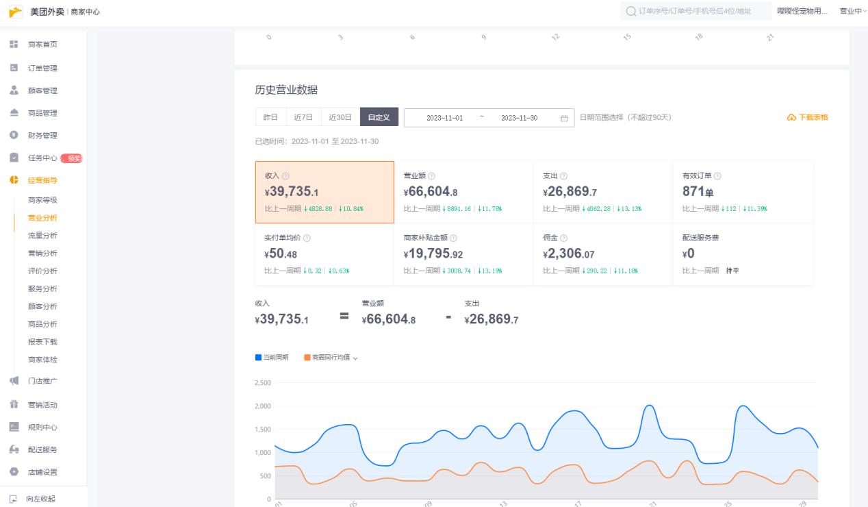 图片[1]-美团闪电仓