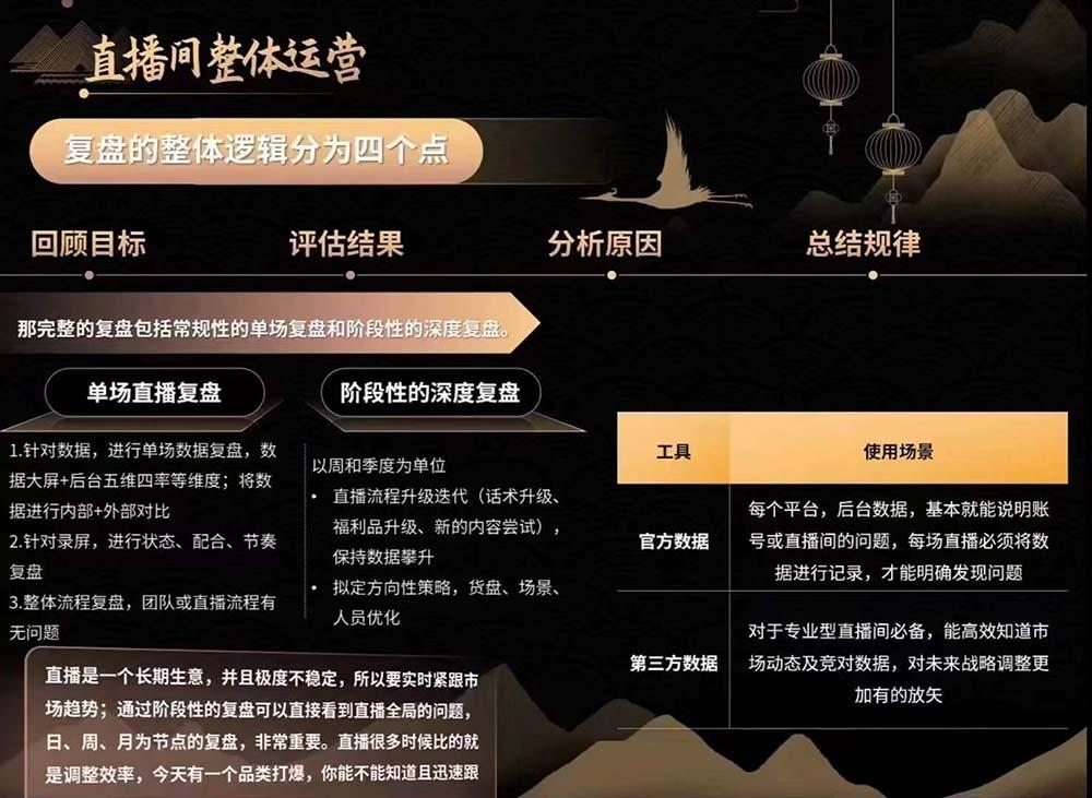 图片[4]-六小时成为-高薪主播：带您学习成为一名高薪主播的关键技能和秘诀（62节）