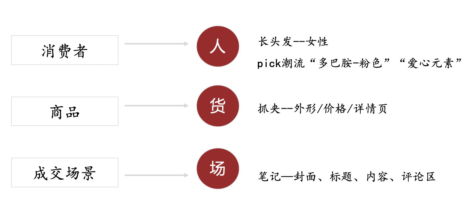 图片[8]-小红书内部选品方法全分享