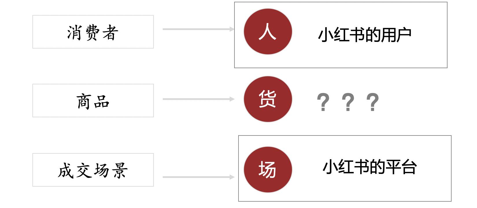 图片[15]-小红书内部选品方法全分享
