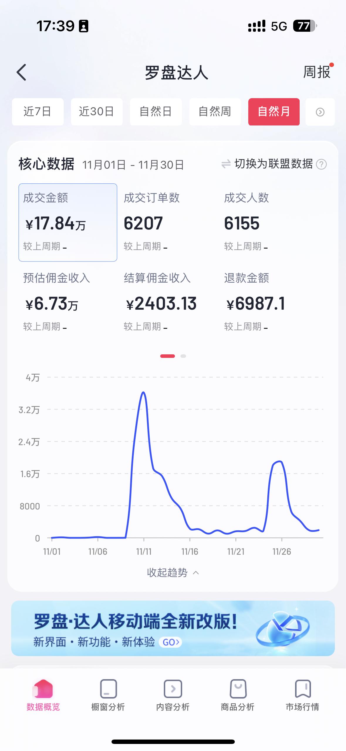 图片[21]-开窍需要足够的刺激！一次熬夜发现的小商机！