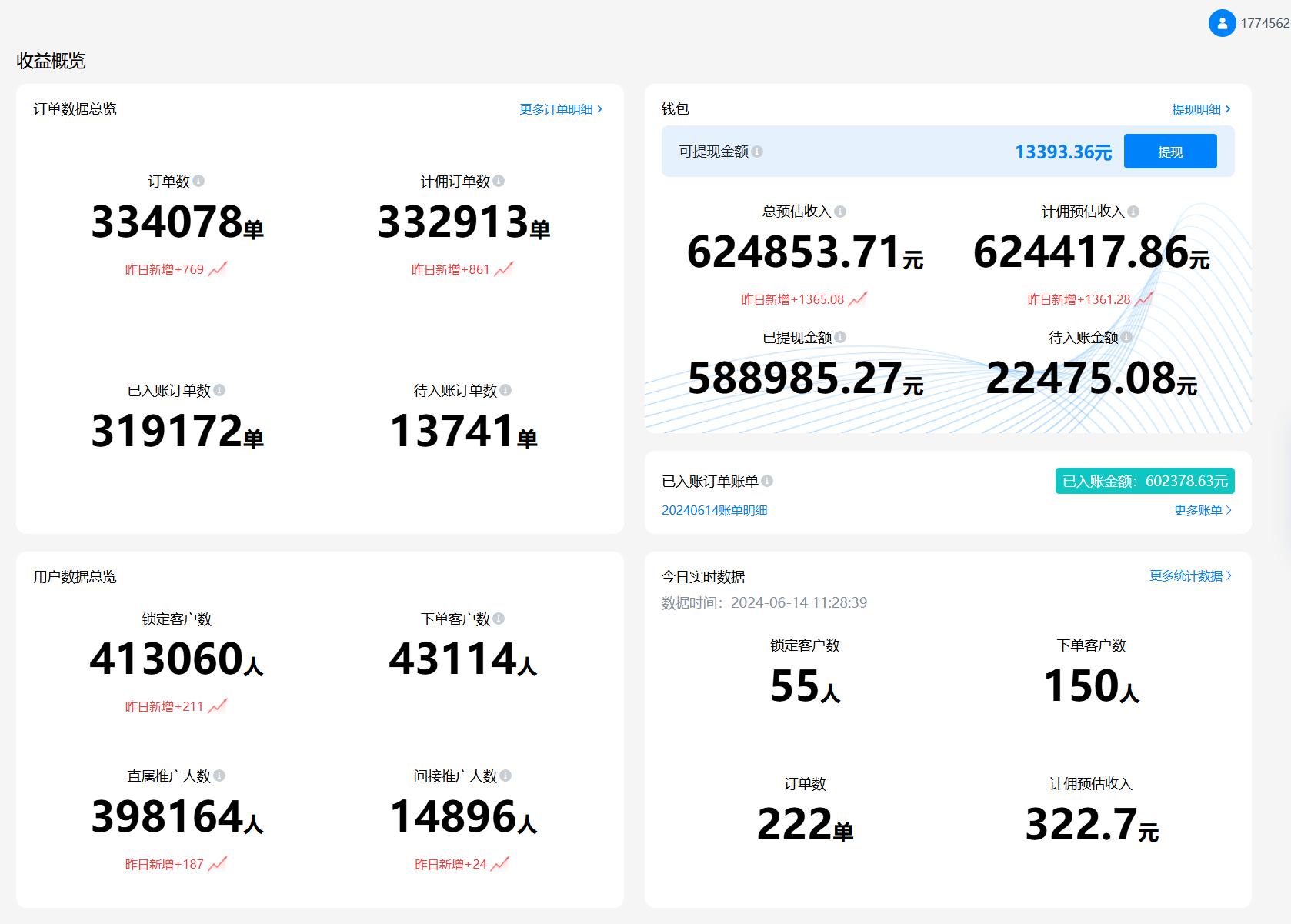 图片[3]-快递cps让我一年赚了100多万！！