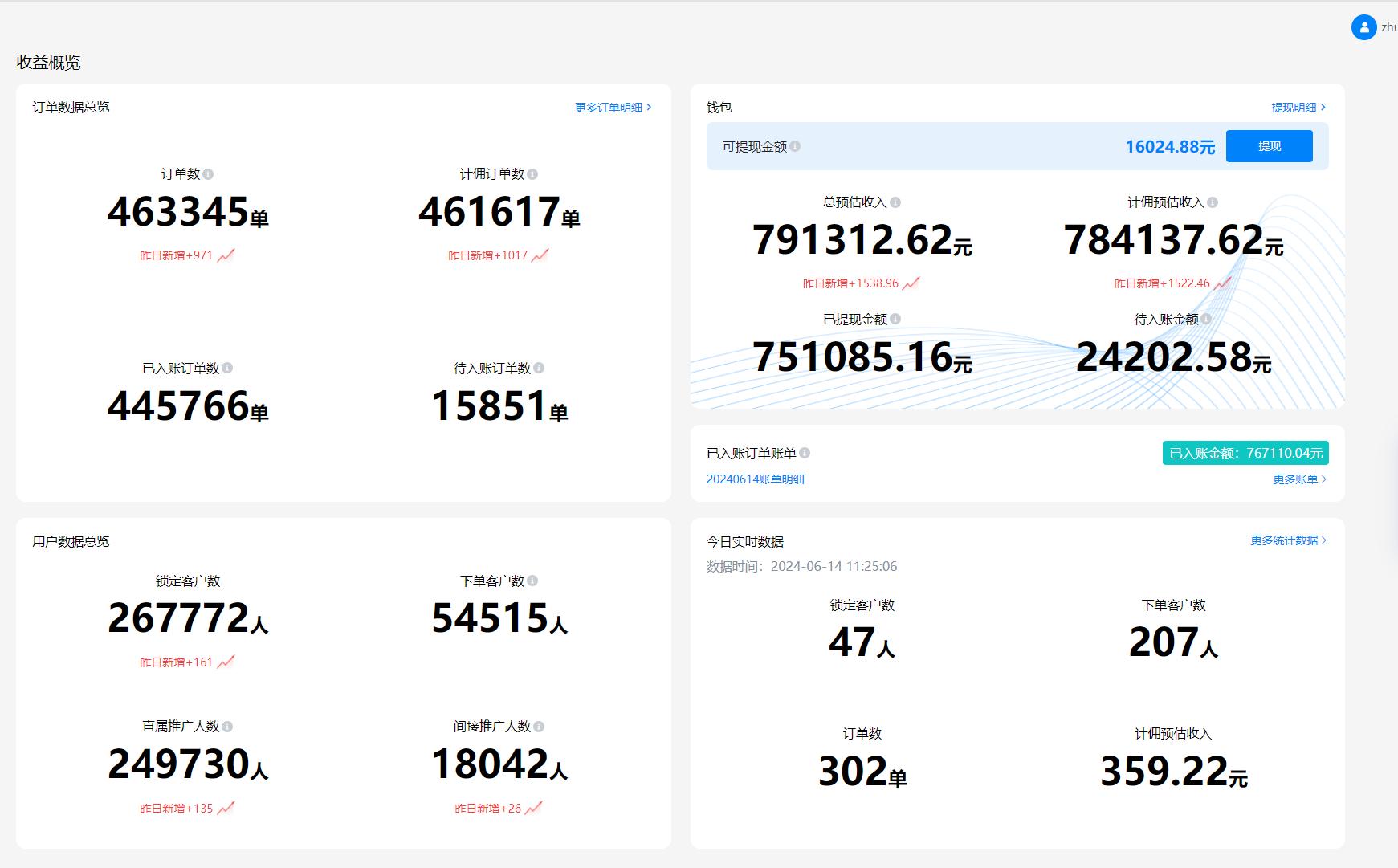 图片[7]-快递cps让我一年赚了100多万！！