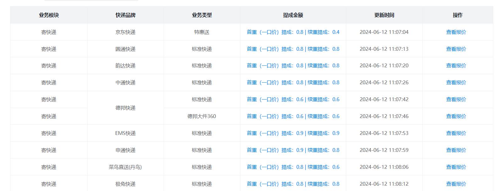 图片[8]-快递cps让我一年赚了100多万！！