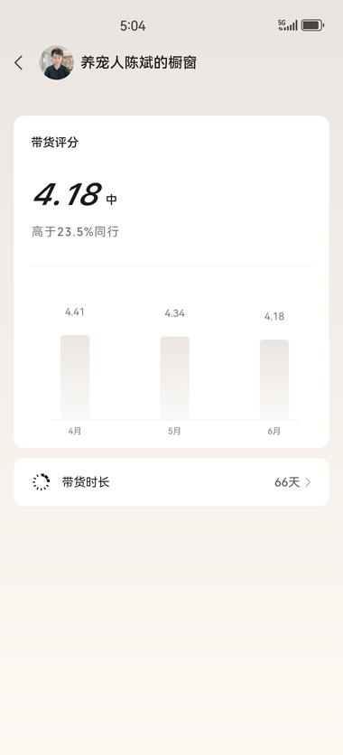 新号两个月预估带货佣金20W+...#风向标-航海圈