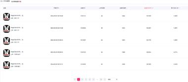 TikTok视频矩阵案例 中视...#风向标-航海圈