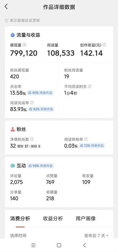 最近好多人在做ai公众号 今日...#风向标-航海圈