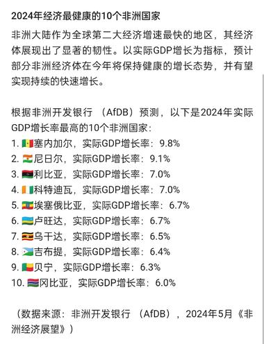 2024年经济最健康的10个非洲国….-航海圈